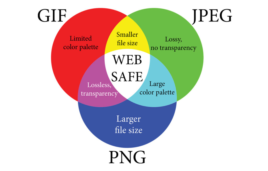 progettazione siti web